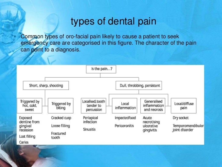 Ass hole see Acute facial pain